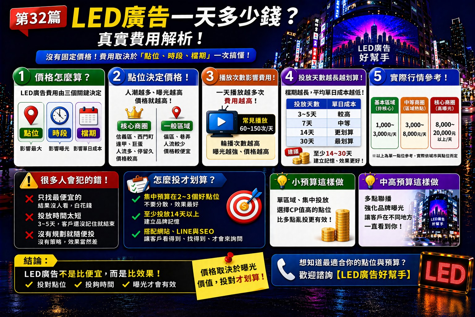 You are currently viewing LED廣告一天多少錢？真實費用解析