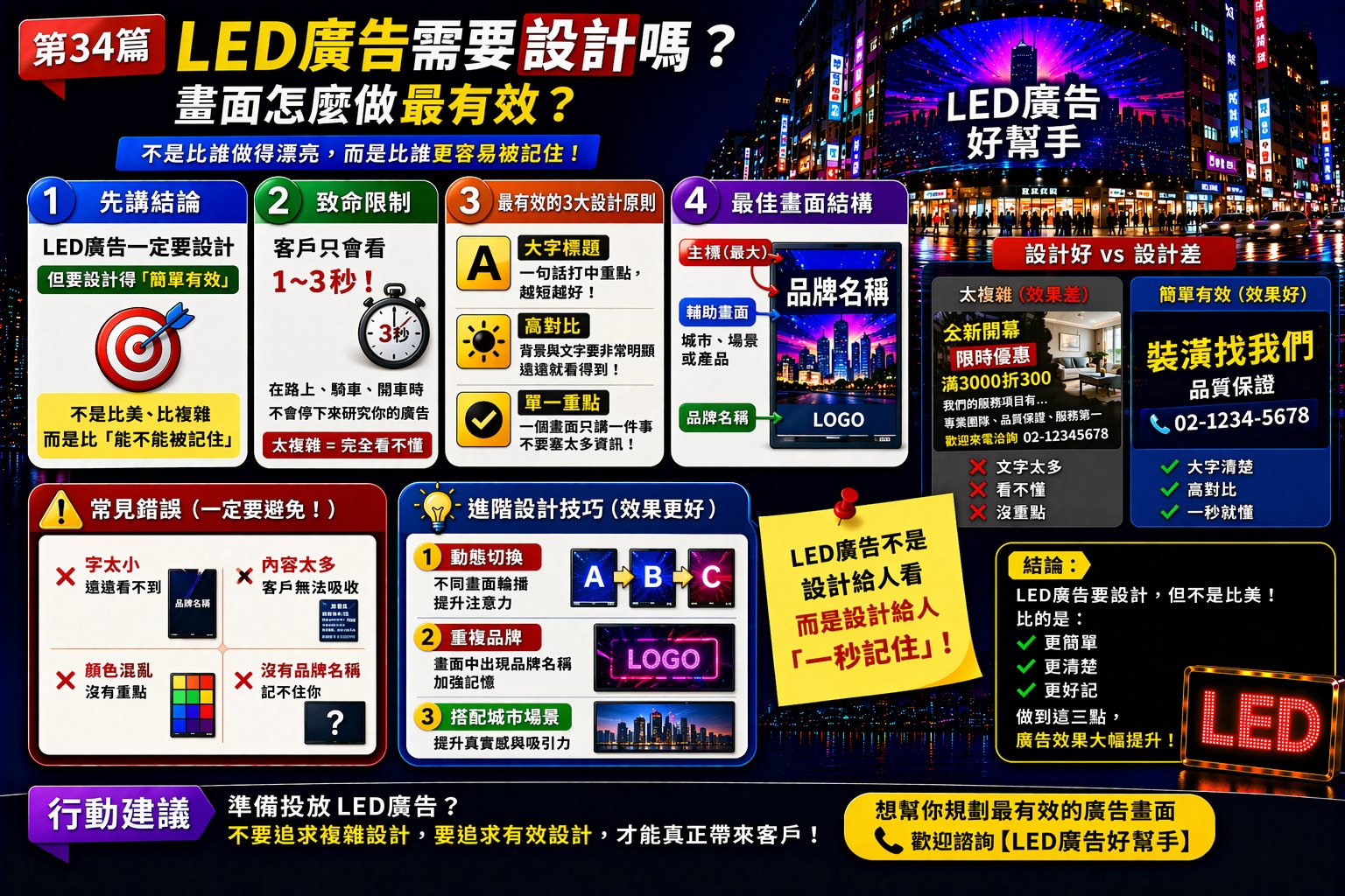 You are currently viewing LED廣告需要設計嗎？ 畫面怎麼做最有效？