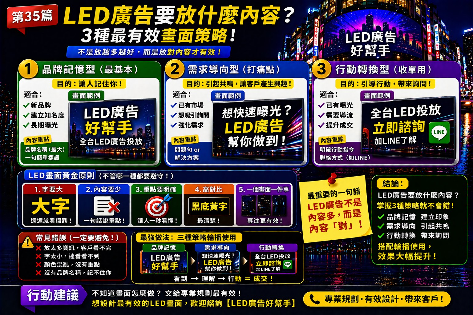 You are currently viewing LED廣告要放什麼內容？ 3種最有效畫面策略