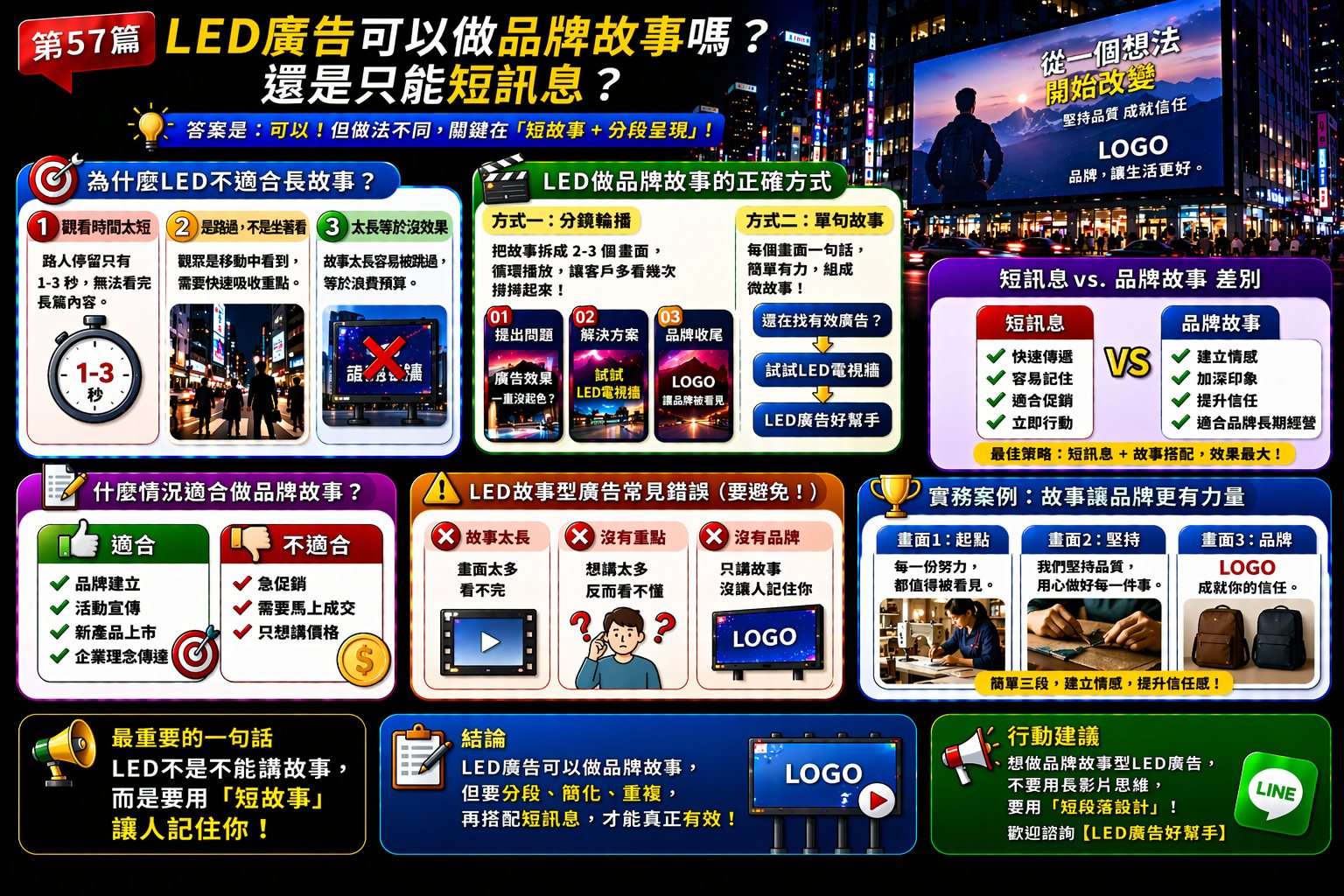 You are currently viewing LED廣告可以做品牌故事嗎？ 還是只能短訊息？