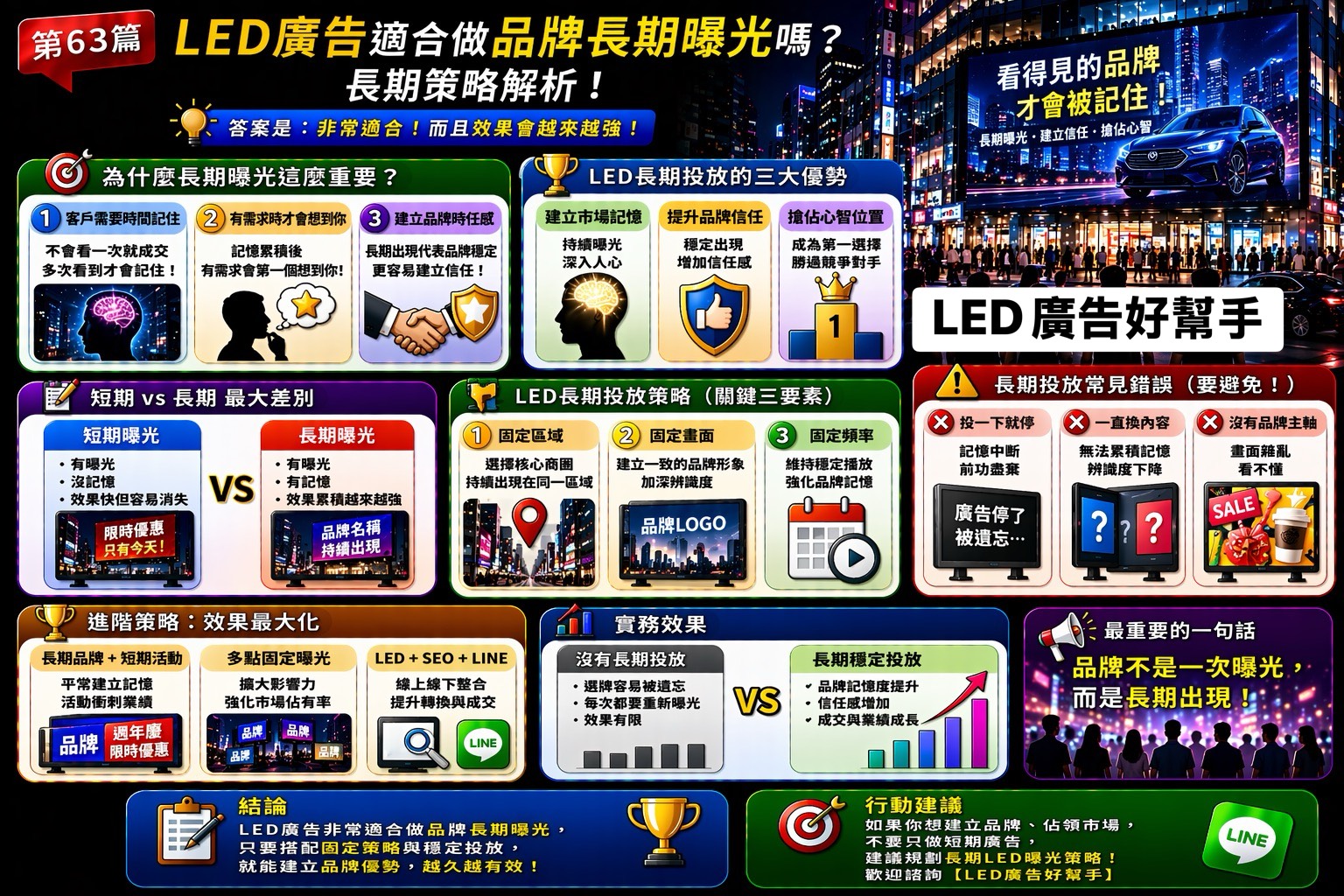You are currently viewing LED廣告 適合做品牌長期曝光嗎？ 長期策略解析