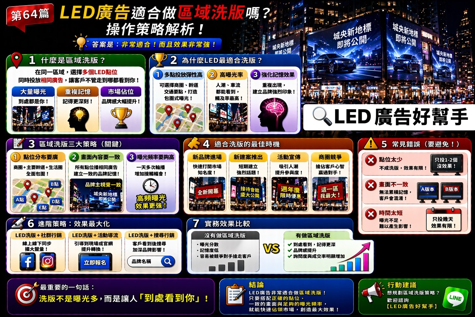 You are currently viewing LED廣告 適合做區域洗版嗎？ 操作策略解析