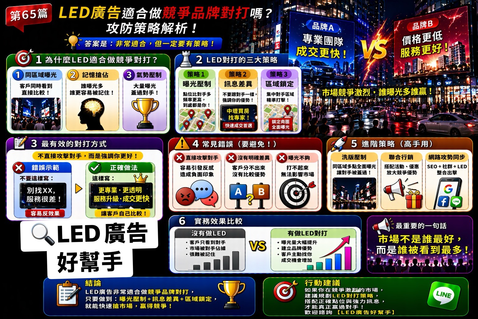 You are currently viewing LED廣告 適合做競爭品牌對打嗎？ 攻防策略解析