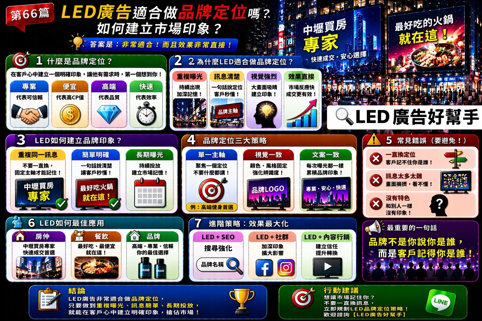You are currently viewing LED廣告 適合做品牌定位嗎？ 如何建立市場印象？