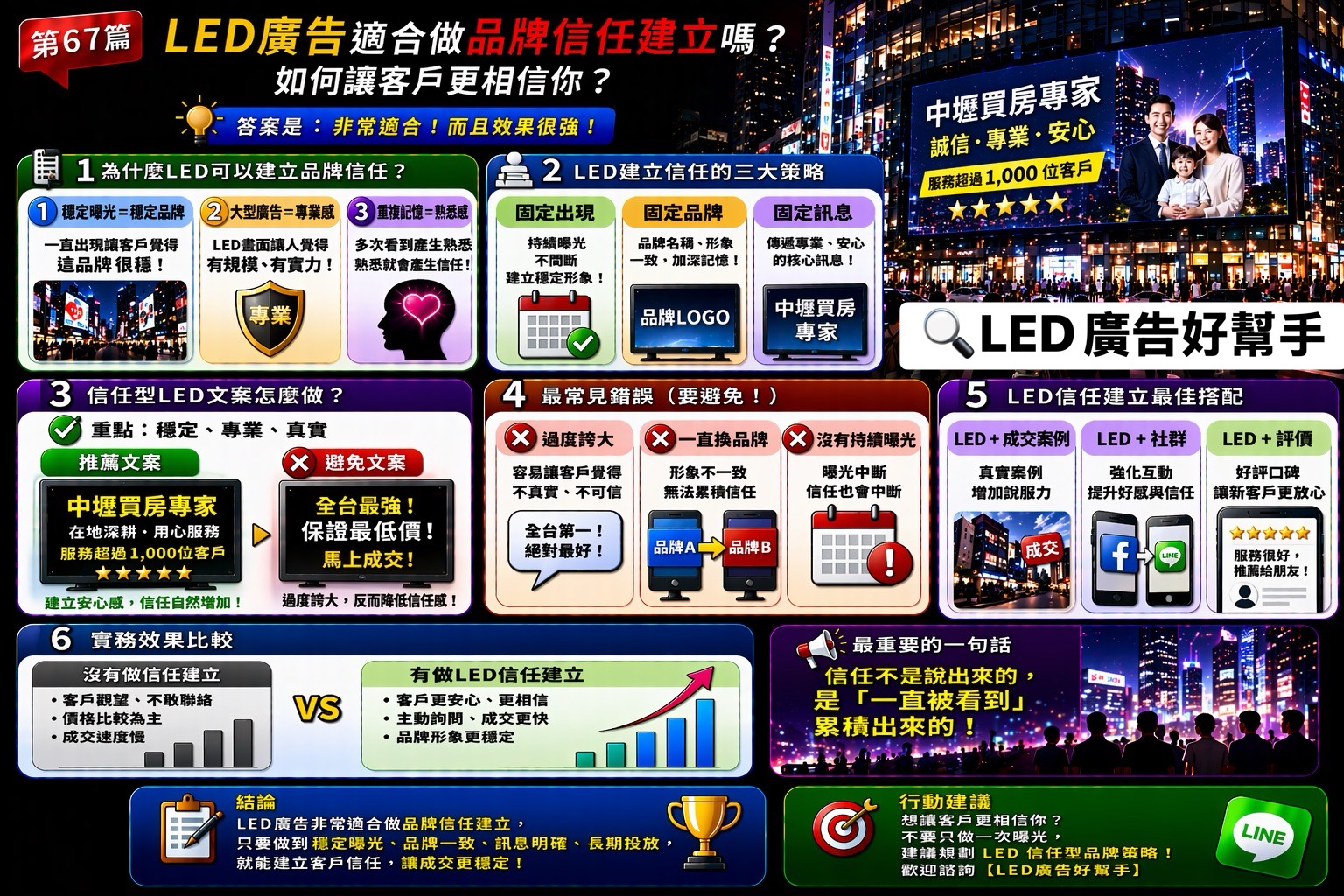 You are currently viewing LED廣告 適合做品牌信任建立嗎？ 如何讓客戶更相信你？