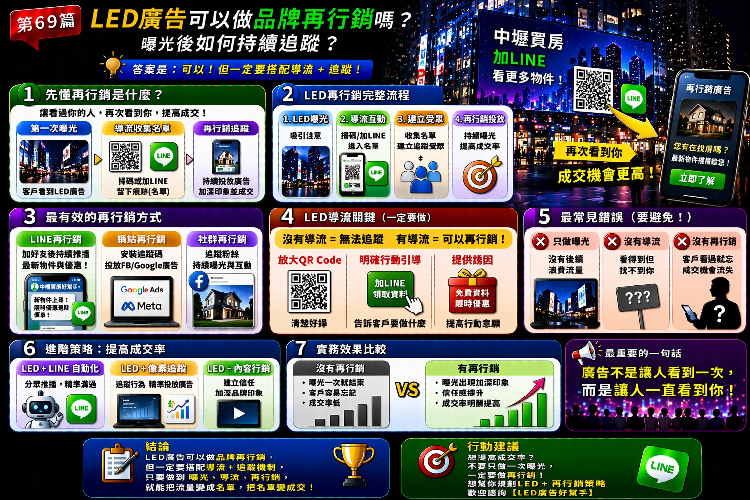You are currently viewing LED廣告 可以做品牌再行銷嗎？ 曝光後如何持續追蹤？