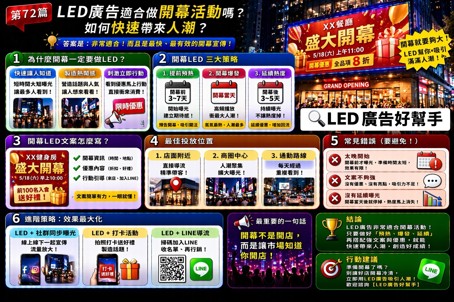 You are currently viewing LED廣告 適合做開幕活動嗎？ 如何快速帶來人潮？