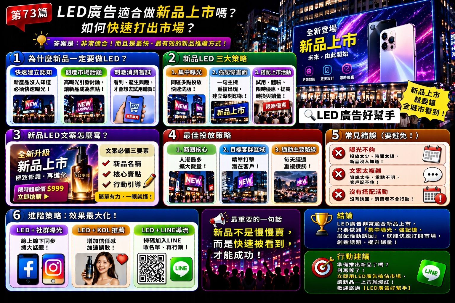 You are currently viewing LED廣告 適合做新品上市嗎？ 如何快速打出市場？