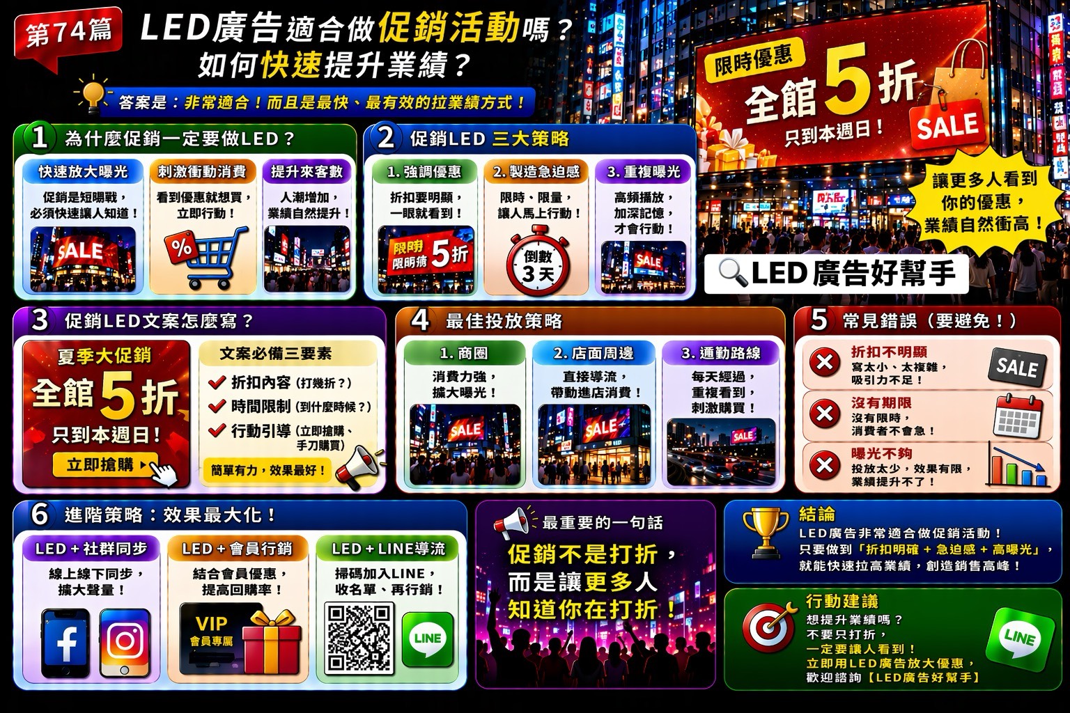 You are currently viewing LED廣告 適合做促銷活動嗎？ 如何快速提升業績？