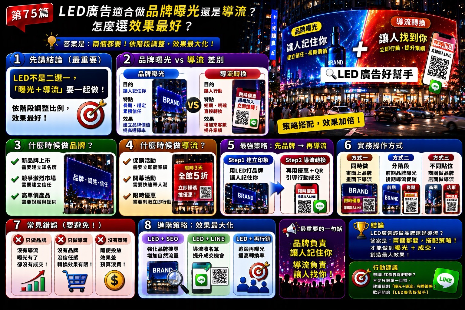 You are currently viewing LED廣告 適合做品牌曝光還是導流？ 怎麼選效果最好？