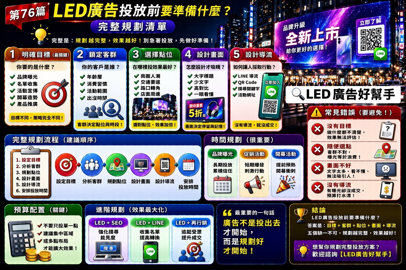 You are currently viewing LED廣告 投放前要準備什麼？ 完整規劃清單