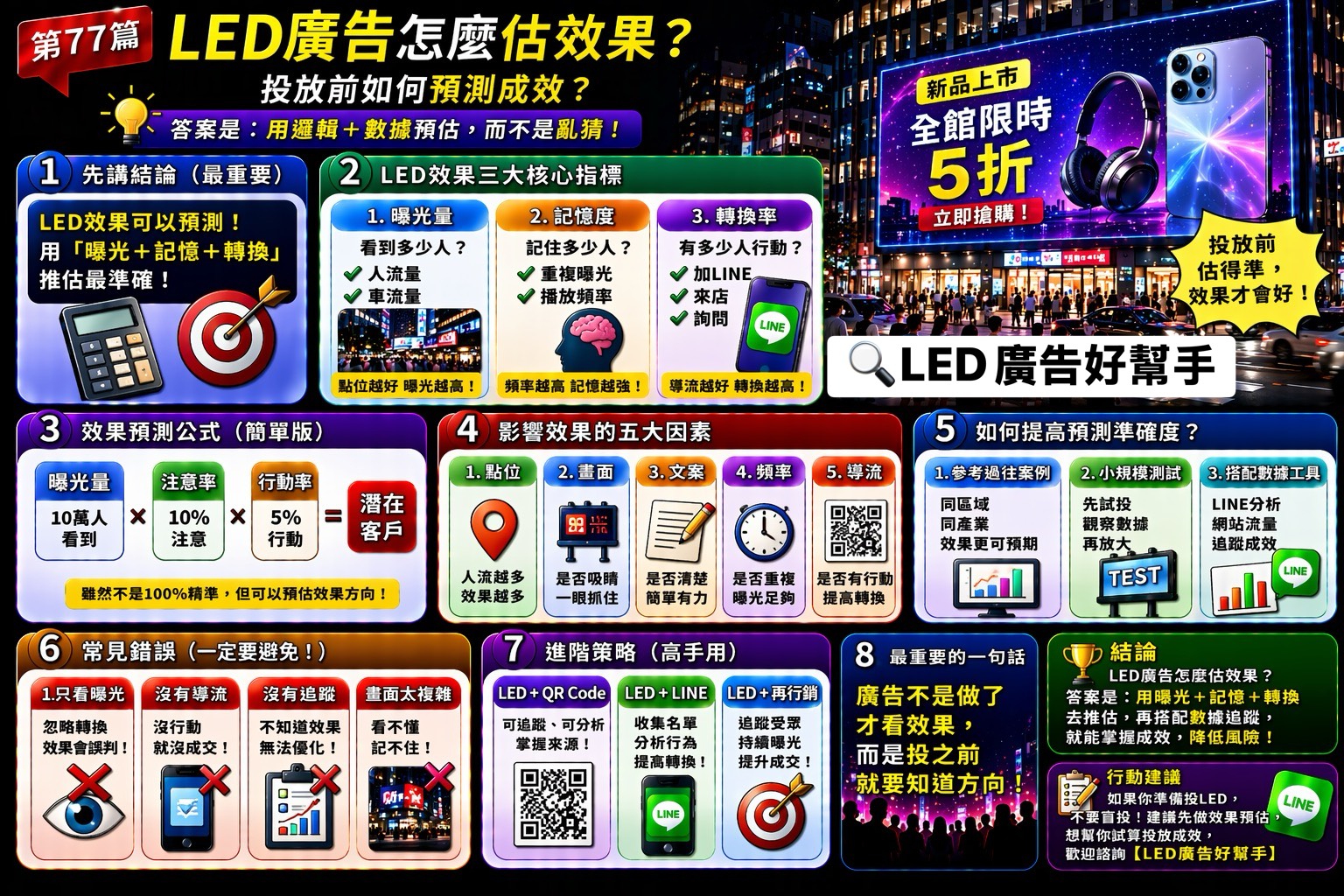 You are currently viewing LED廣告 怎麼估效果？ 投放前如何預測成效？