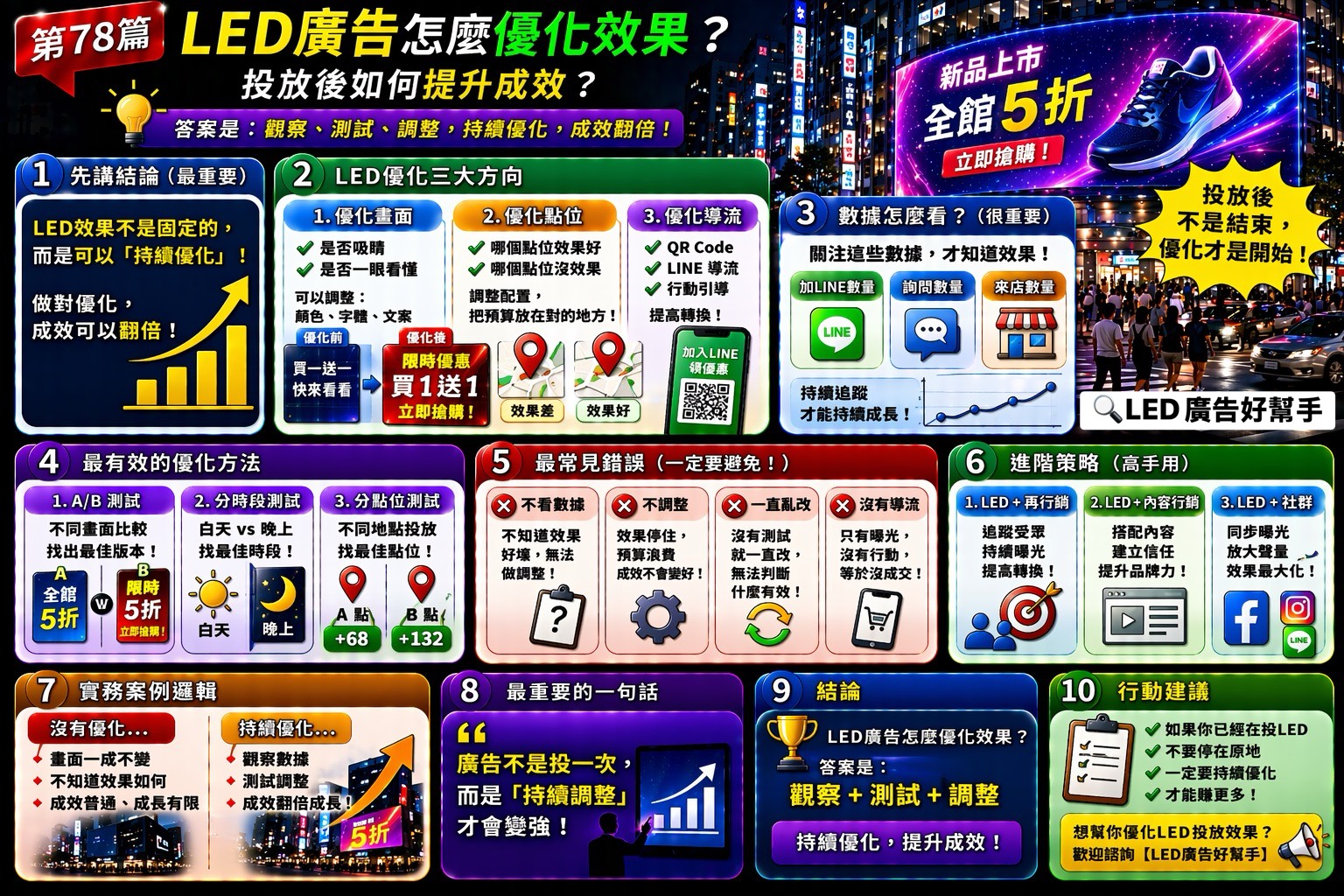 You are currently viewing LED廣告怎麼優化效果？ 投放後如何提升成效？