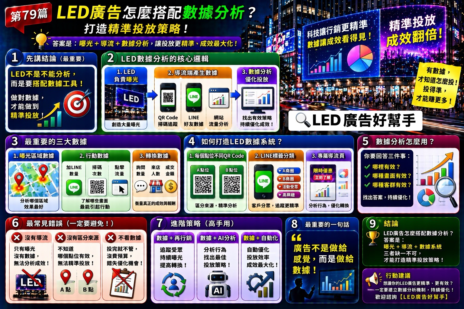 You are currently viewing LED廣告怎麼搭配數據分析？ 打造精準投放策略