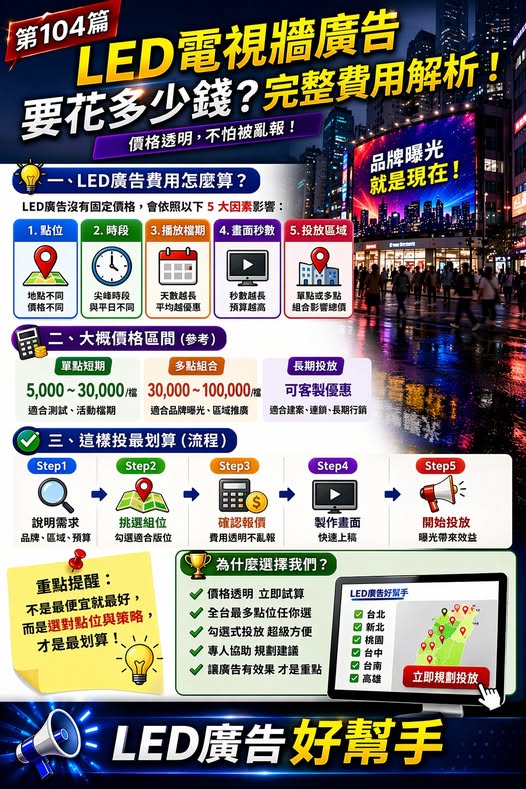 You are currently viewing LED電視牆廣告要花多少錢？ 完整費用解析，讓你不再被亂報價！