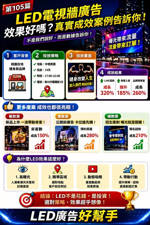 You are currently viewing LED電視牆廣告效果好嗎？ 真實成交邏輯一次講清楚！