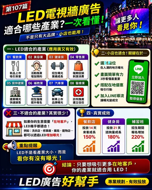 You are currently viewing LED電視牆廣告適合哪些產業？ 關鍵不是行業，而是你有沒有客戶！