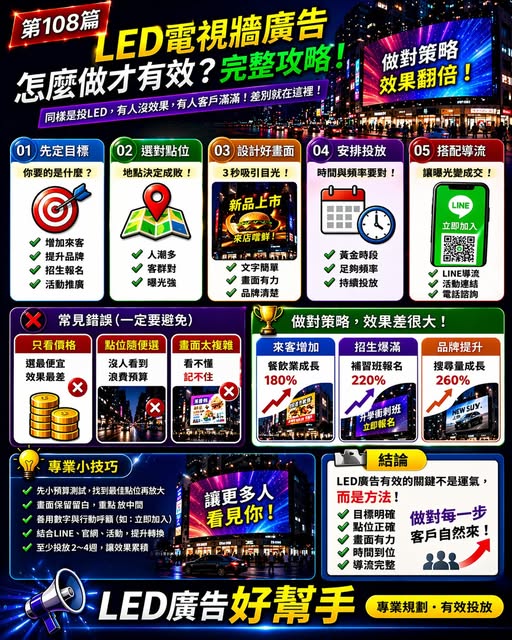 You are currently viewing LED電視牆廣告怎麼做才有效？ 完整策略一次講清楚！