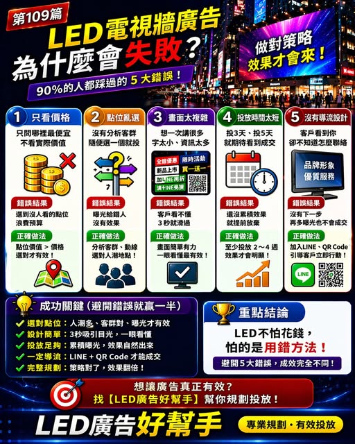 You are currently viewing LED電視牆廣告為什麼會失敗？ 90%的人都踩過的5大錯誤！