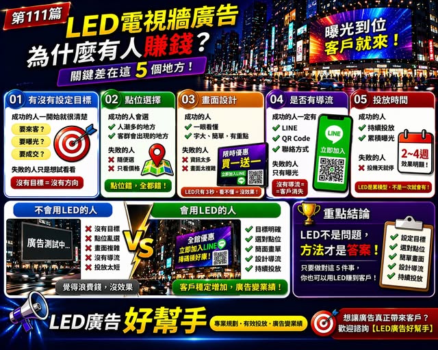 You are currently viewing LED電視牆廣告為什麼有人賺錢？關鍵差在這5個地方！