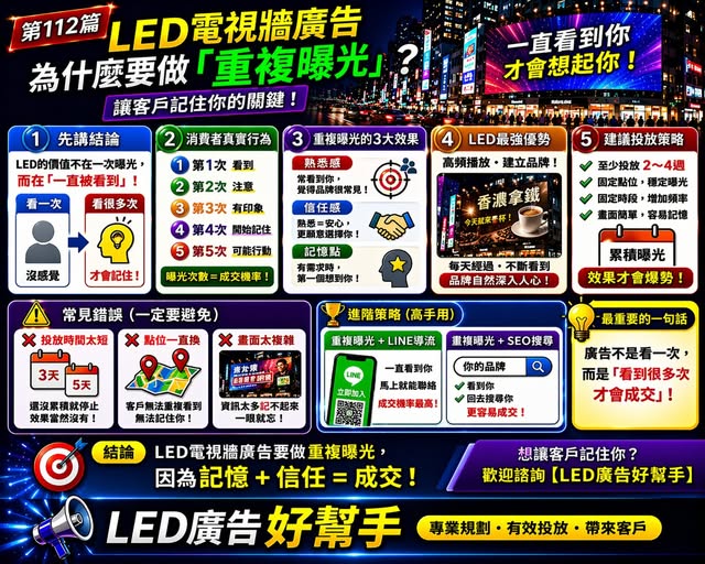 You are currently viewing LED電視牆廣告 為什麼要做「重複曝光」？ 讓客戶記住你的關鍵！