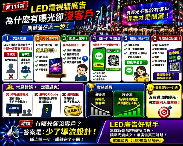 You are currently viewing LED電視牆廣告 為什麼有曝光卻沒客戶？ 關鍵差在這一步！