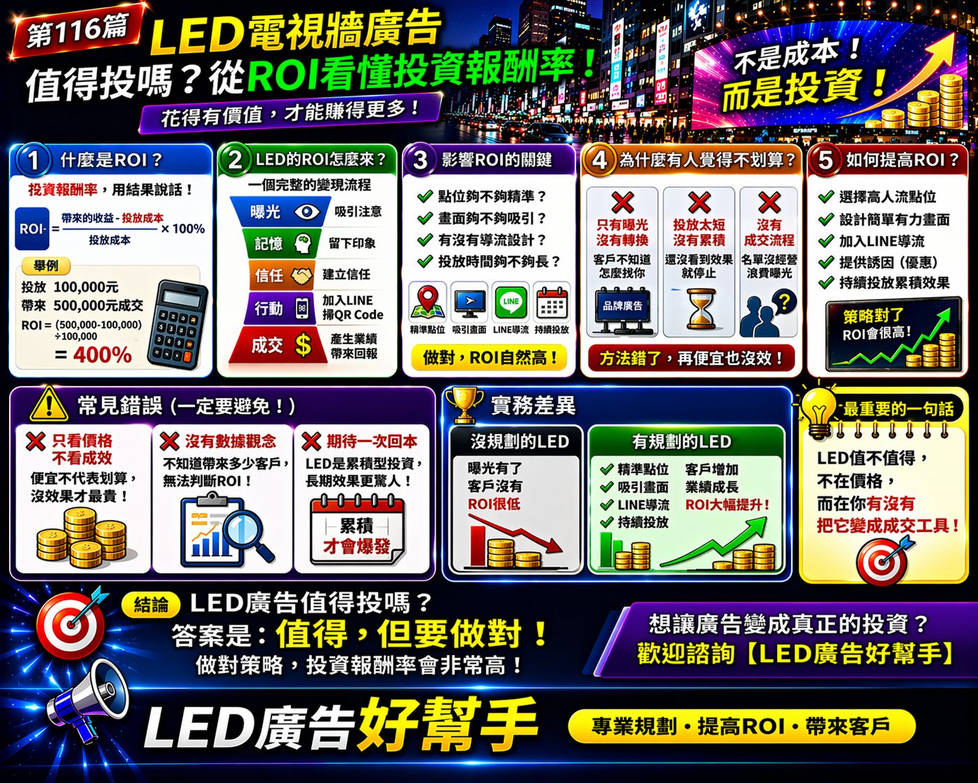 You are currently viewing LED電視牆廣告值得投嗎？ 從ROI看懂投資報酬率！