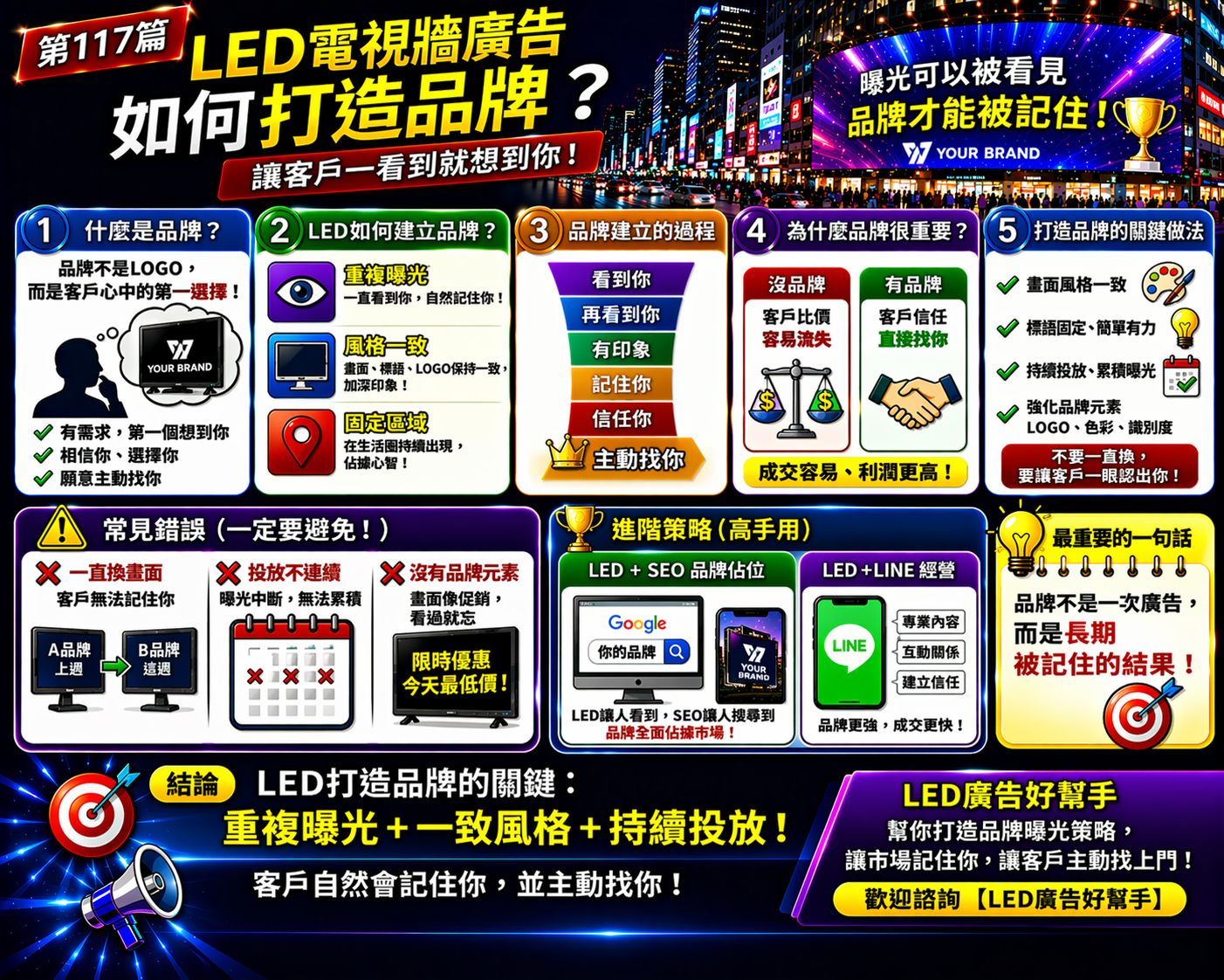 You are currently viewing LED電視牆廣告如何打造品牌？ 讓客戶一看到就想到你！