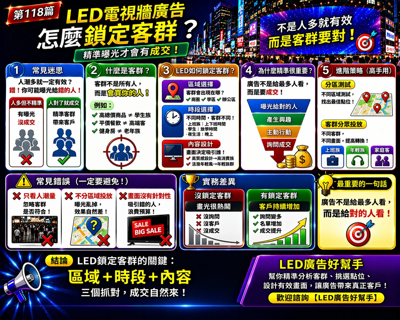 You are currently viewing LED電視牆廣告怎麼鎖定客群？ 精準曝光才會有成交！