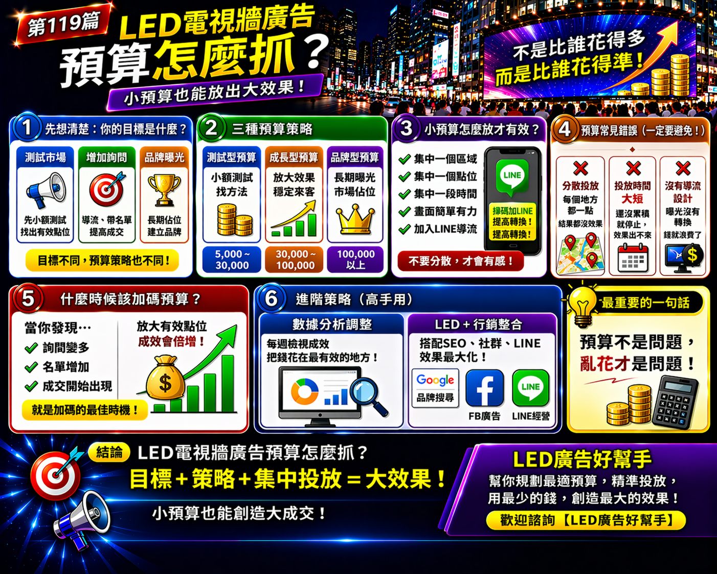 You are currently viewing LED電視牆廣告預算怎麼抓？ 小預算也能放出大效果！