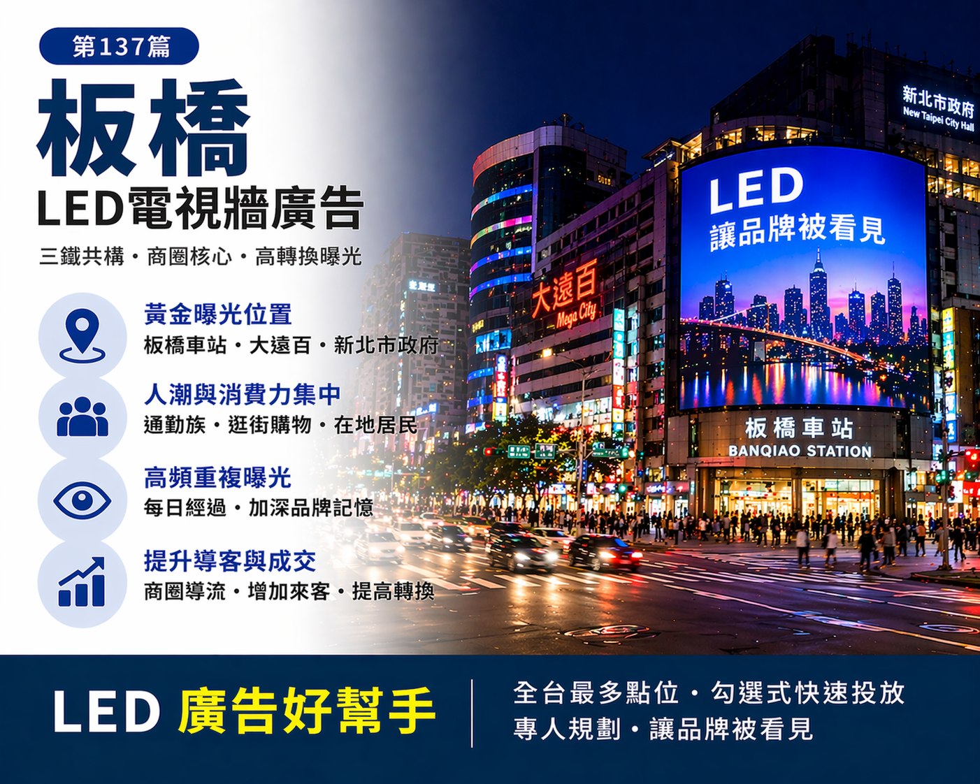 You are currently viewing 板橋LED電視牆廣告優勢 板橋LED電視牆廣告怎麼投？ 車站＋商圈曝光關鍵解析