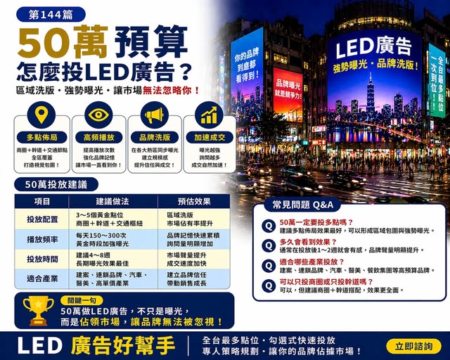 You are currently viewing 50萬預算 怎麼投LED電視牆廣告？