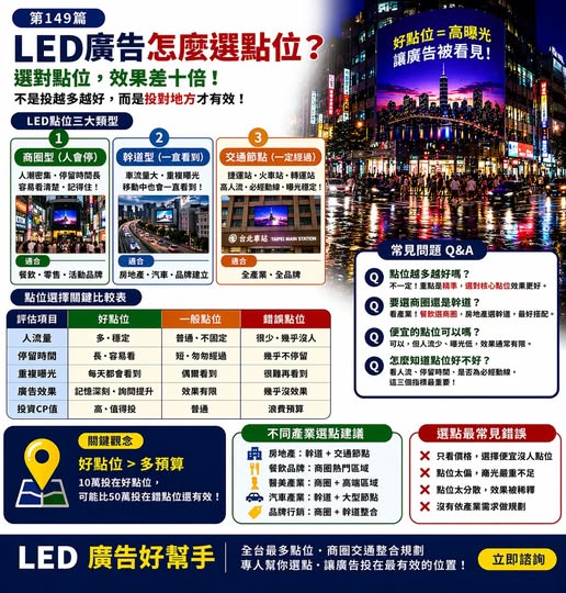 You are currently viewing LED廣告怎麼選點位？ 不踩雷關鍵解析