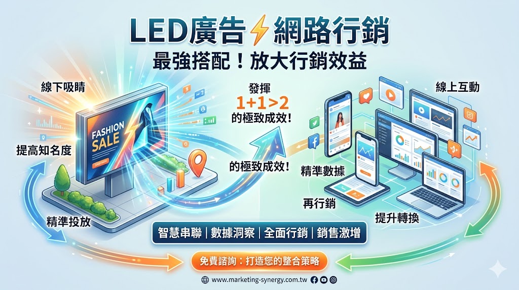 You are currently viewing LED廣告怎麼搭配網路行銷最有效？