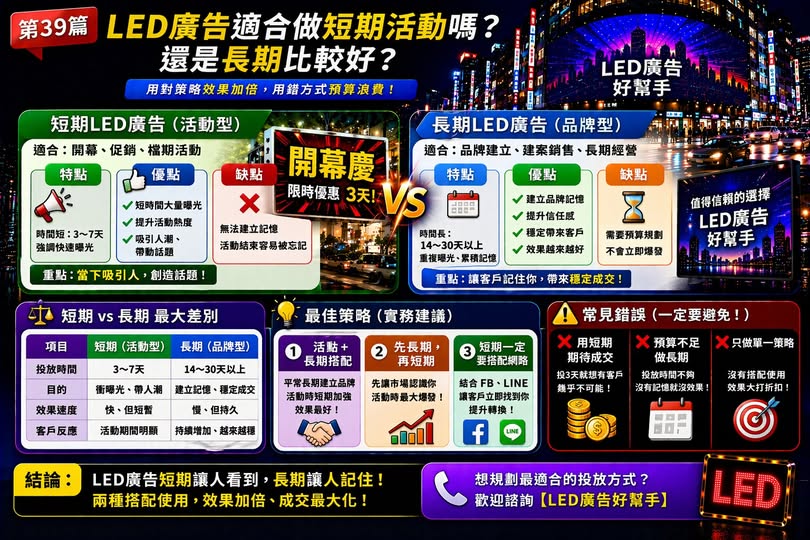 You are currently viewing LED廣告適合做短期活動嗎？ 還是長期比較好？
