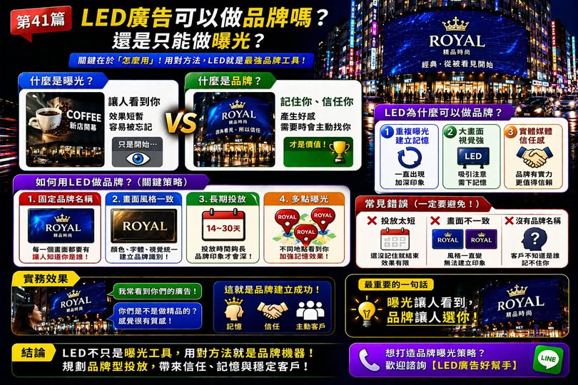 You are currently viewing LED廣告可以做品牌嗎？ 還是只能做曝光？