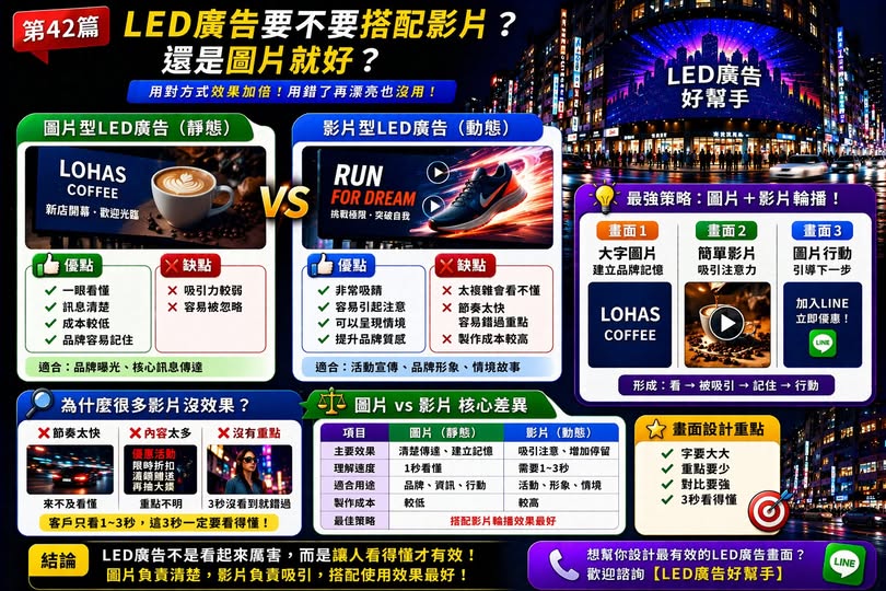 You are currently viewing LED廣告要不要搭配影片？ 還是圖片就好？