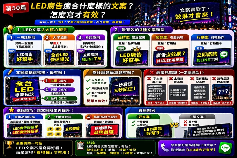 You are currently viewing LED廣告適合什麼樣的文案？ 怎麼寫才有效？