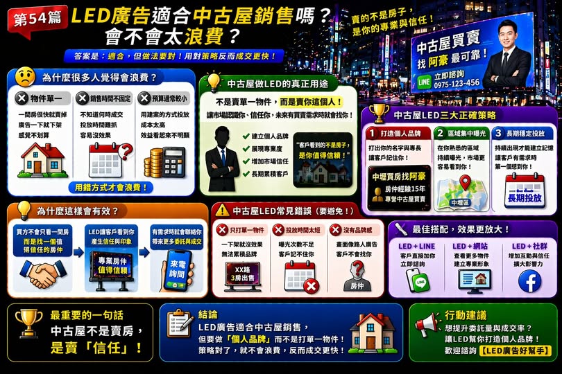 You are currently viewing LED廣告適合中古屋銷售嗎？ 會不會太浪費？