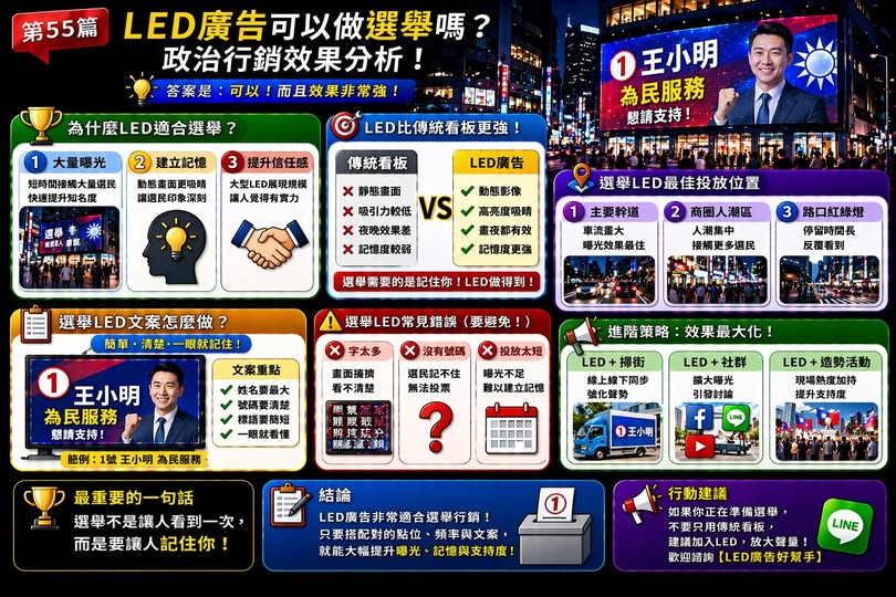You are currently viewing LED廣告可以做選舉嗎？ 政治行銷效果分析