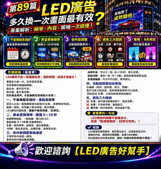 You are currently viewing LED廣告多久換一次畫面最有效？ 頻率、策略一次搞懂！