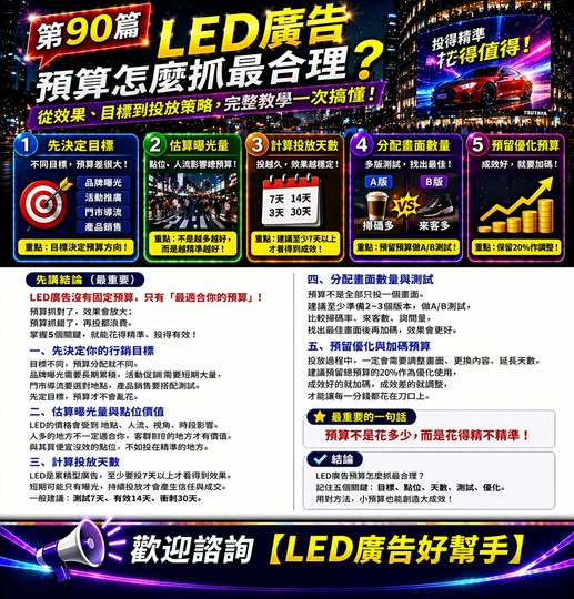 You are currently viewing LED廣告預算怎麼抓最合理？ 從目標到策略完整教學！