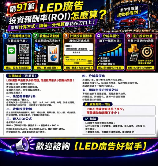 You are currently viewing LED廣告 投資報酬率（ROI）怎麼算？ 讓每一分預算都花在刀口上！