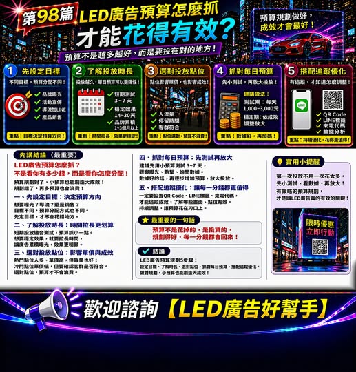 You are currently viewing LED廣告 預算怎麼抓才能花得有效？ 5大關鍵讓每一分錢都放大！