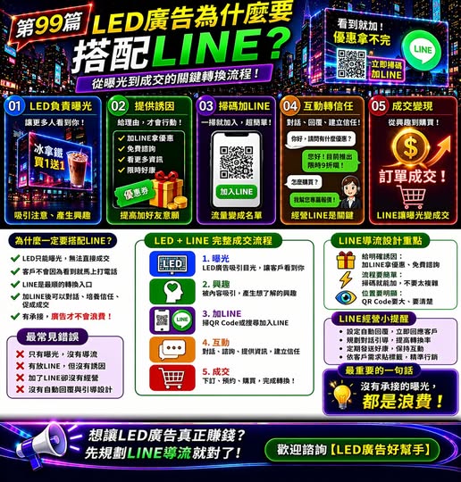 You are currently viewing LED廣告為什麼要搭配LINE？ 從曝光到成交的關鍵轉換流程！