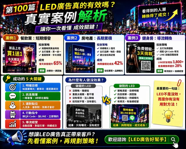 You are currently viewing LED廣告真的有效嗎？ 真實案例解析， 讓你一次看懂成效關鍵！