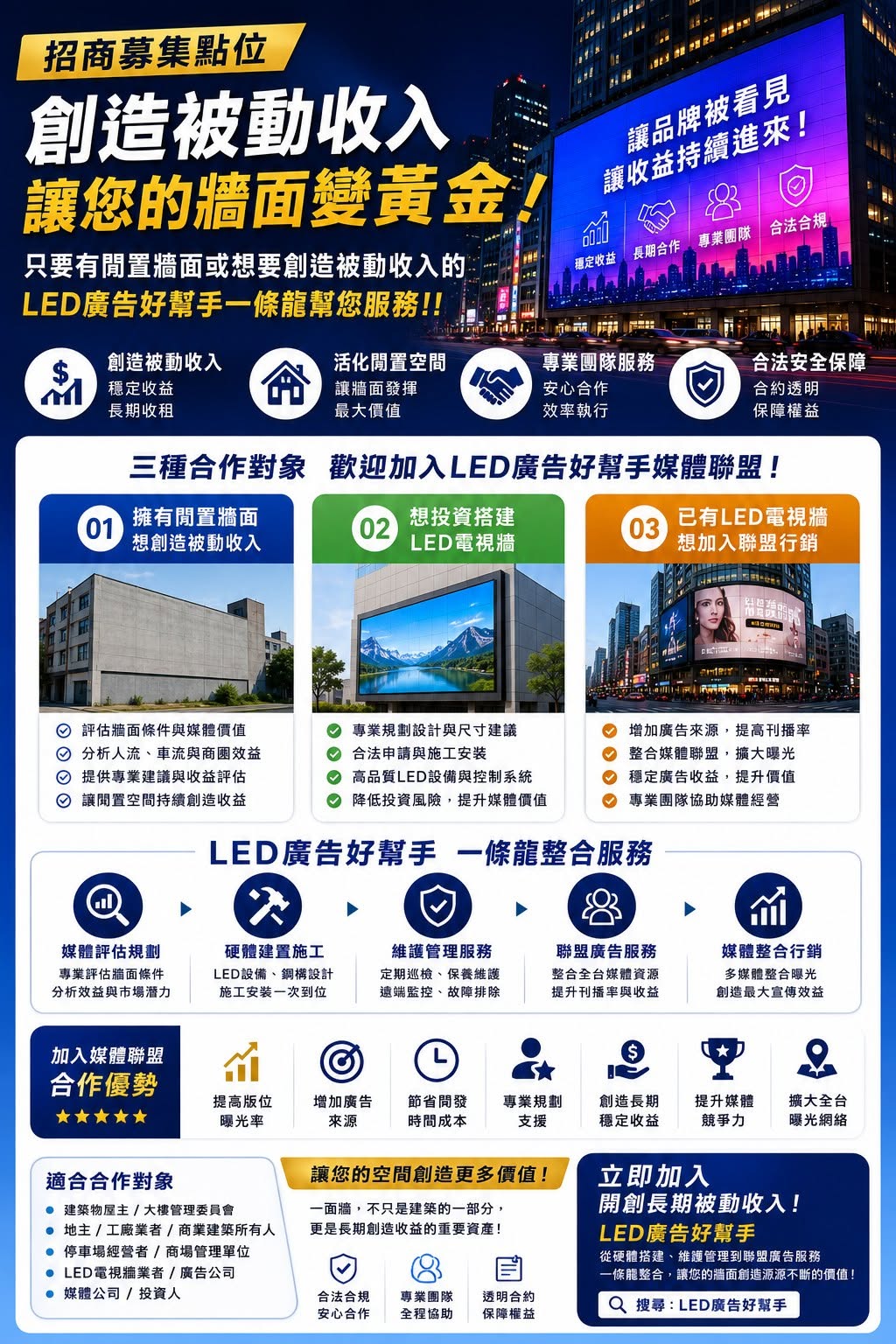 You are currently viewing 想創造被動收入嗎？加入LED廣告好幫手媒體聯盟，讓您的牆面成為長期收益來源！
