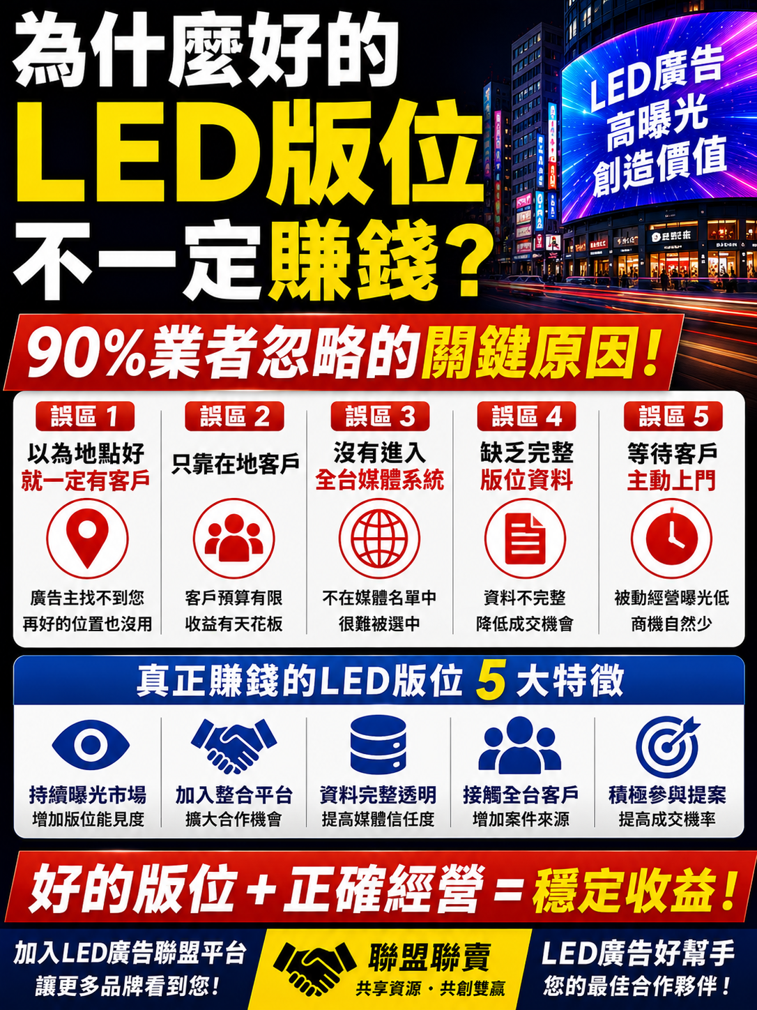 You are currently viewing 為什麼好的LED版位不一定賺錢？ 90%業者忽略的關鍵原因