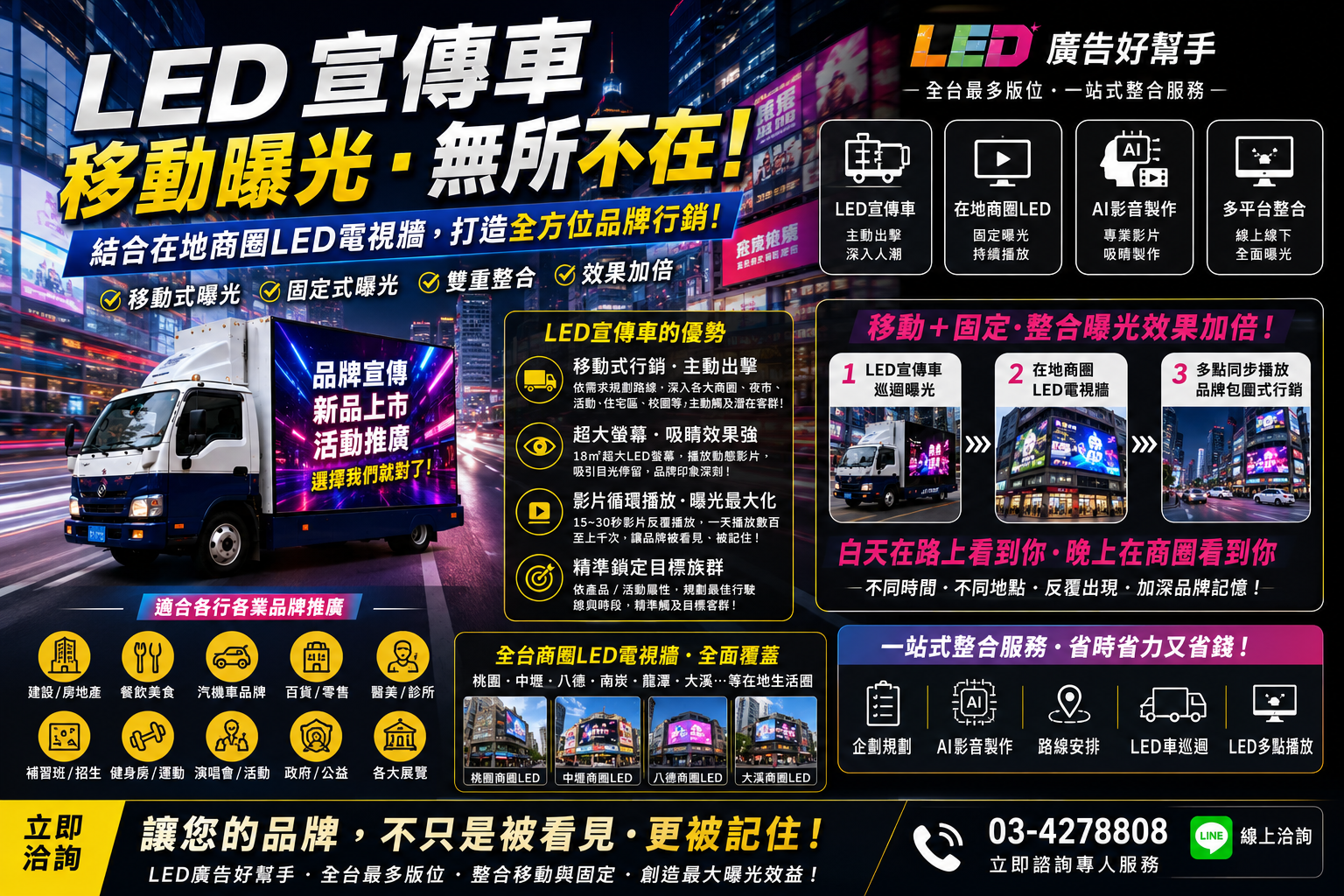 You are currently viewing LED移動宣傳車的價值， 不只是曝光， 而是品牌主動走進消費者眼前！