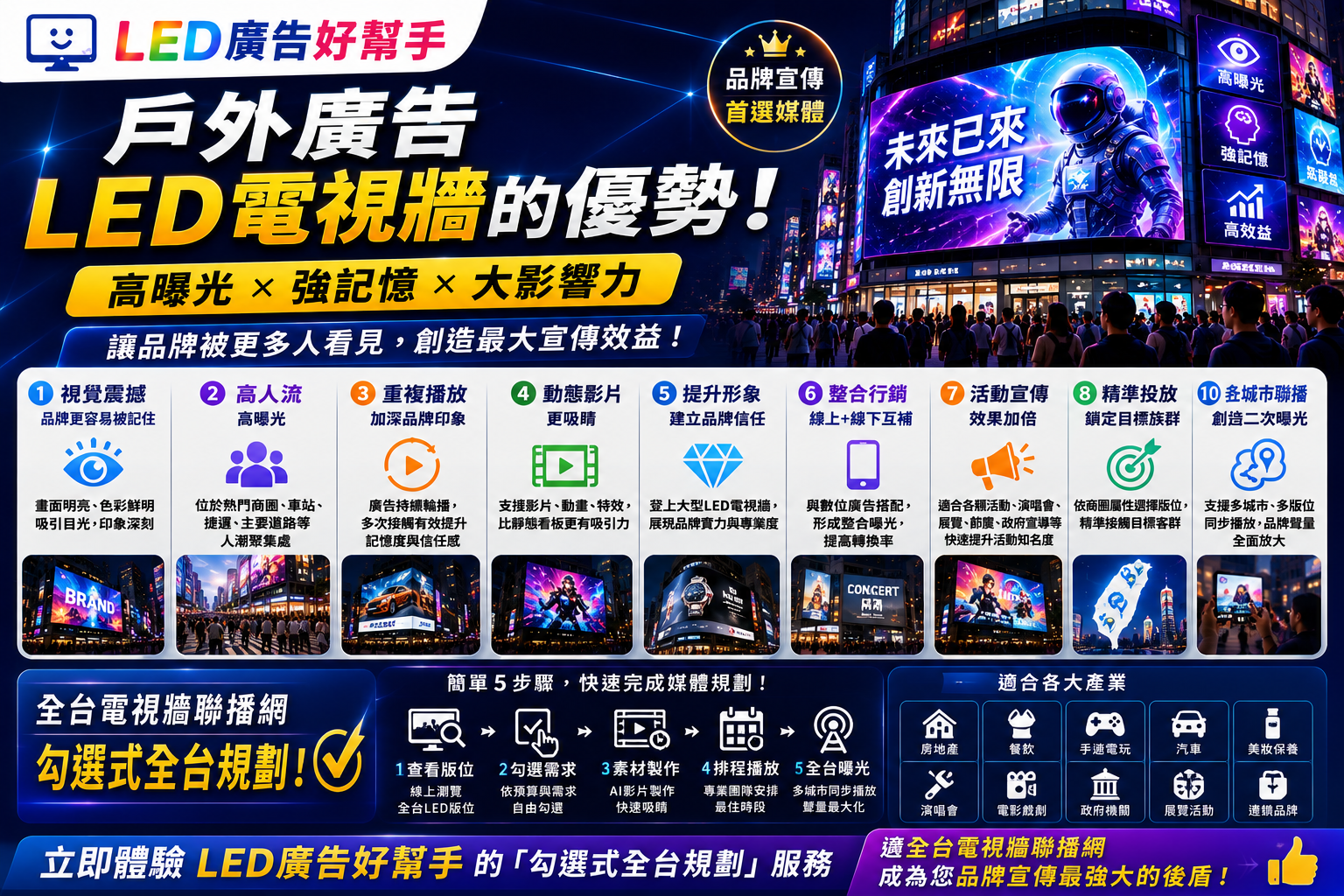 You are currently viewing 戶外 LED 電視牆廣告有哪些優勢？